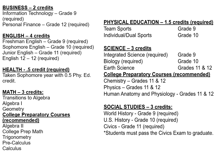 REQUIRED AND RECOMMENDED COURSEWORK BY DEPARTMENT